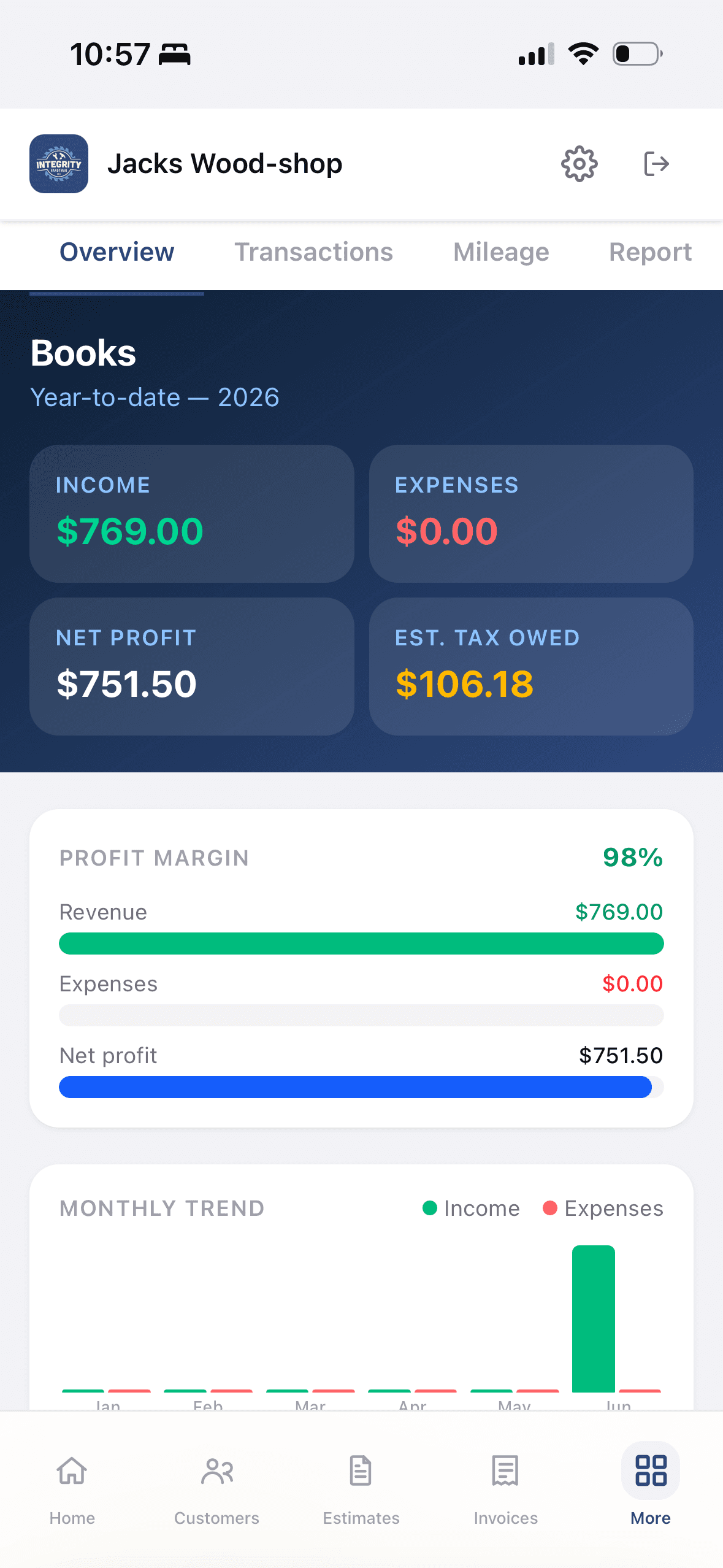 Bookkeeping dashboard showing income, expenses, profit, and tax estimate